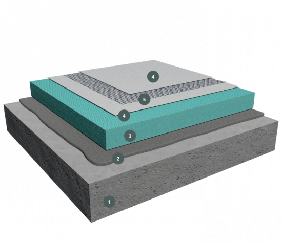 Σύστημα ClimaRoof® Standard